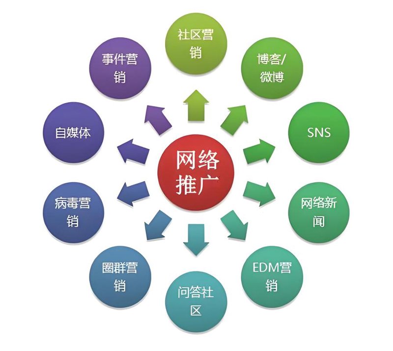 内蒙古电子商务